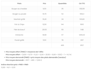 Tableau_Menu